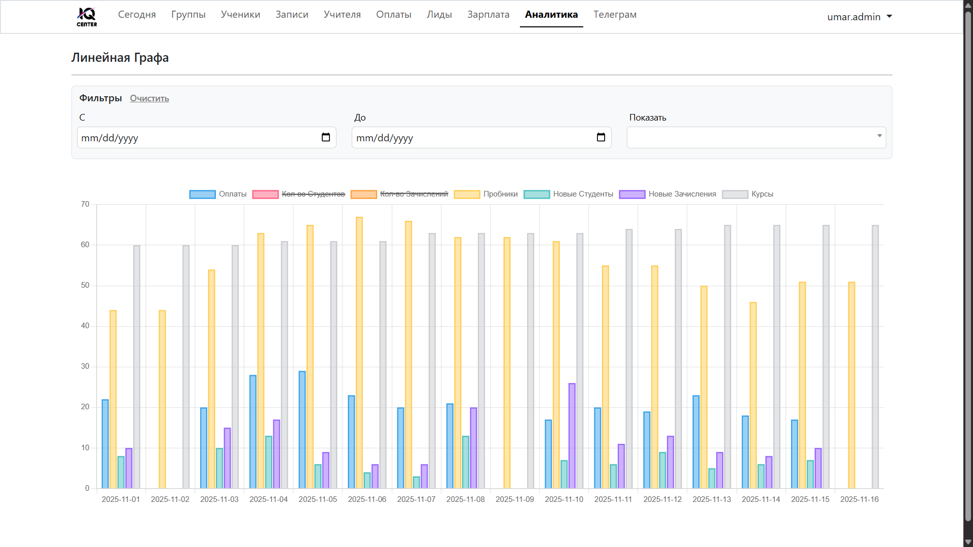 IQ Center management system